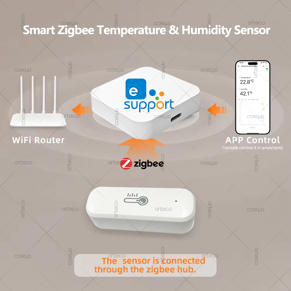 Zigbee Temperature And Humidit - đánh giá và giá Smart Home Tablet