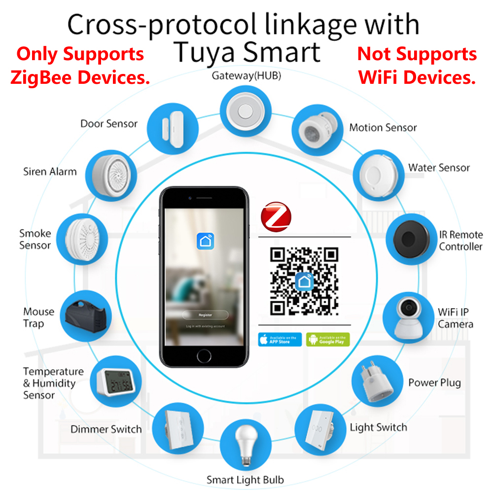 HomeKit ZigBee Cửa Ngõ Trung T - đánh giá và giá Smart Home Website