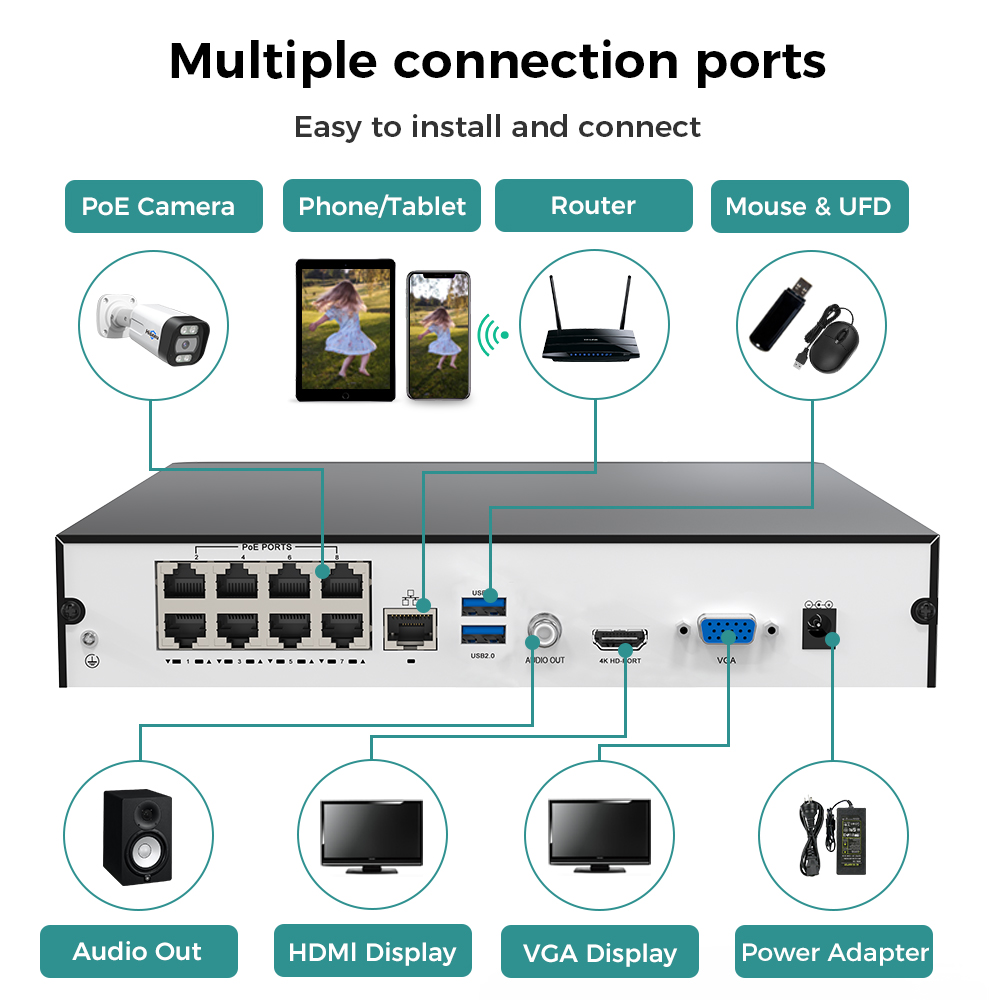 Hiseeu 8CH 4K PoE NVR Network  - đánh giá và giá Security Ip Camera