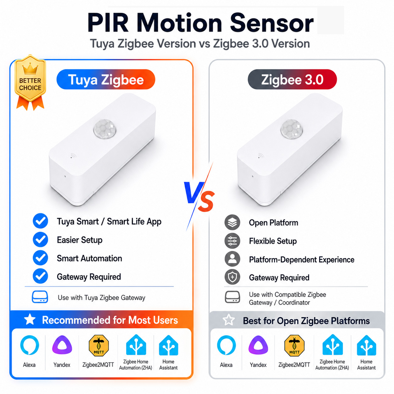 Zigbee PIR Motion Sensor For S - đánh giá và giá Smart Home Tablet