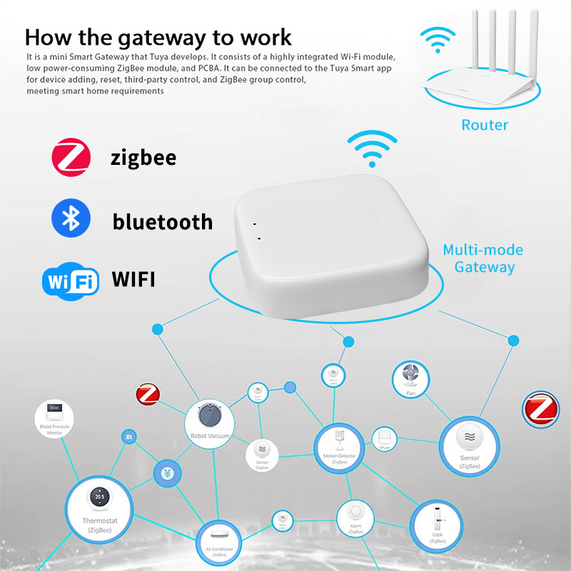 YFK Zigbee Gateway Hub Tuya Sm - đánh giá và giá Smart Home Website