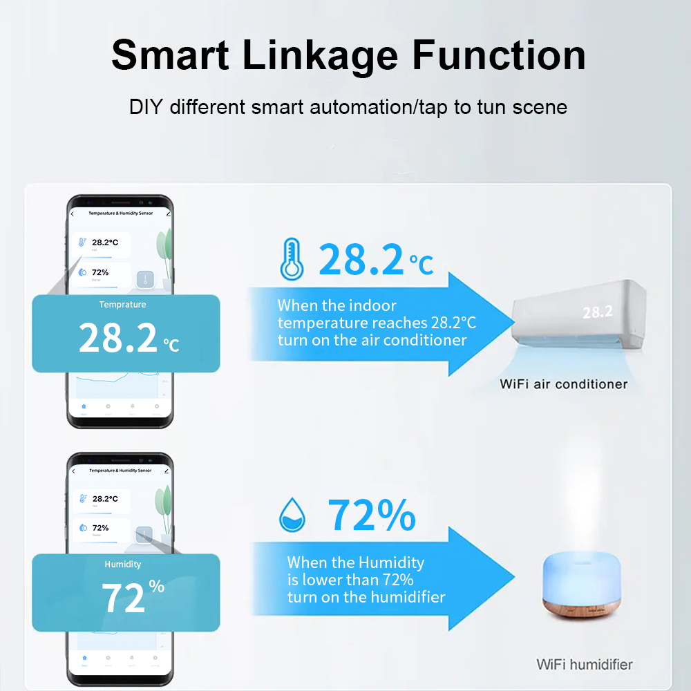Tuya Zigbee/ WiFi Smart Temper - đánh giá và giá Smart Home Automation System