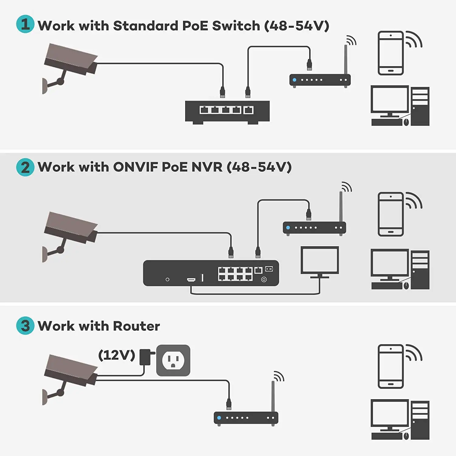YCX 5MP PoE Security Camera 25 - đánh giá và giá Security Ip Camera