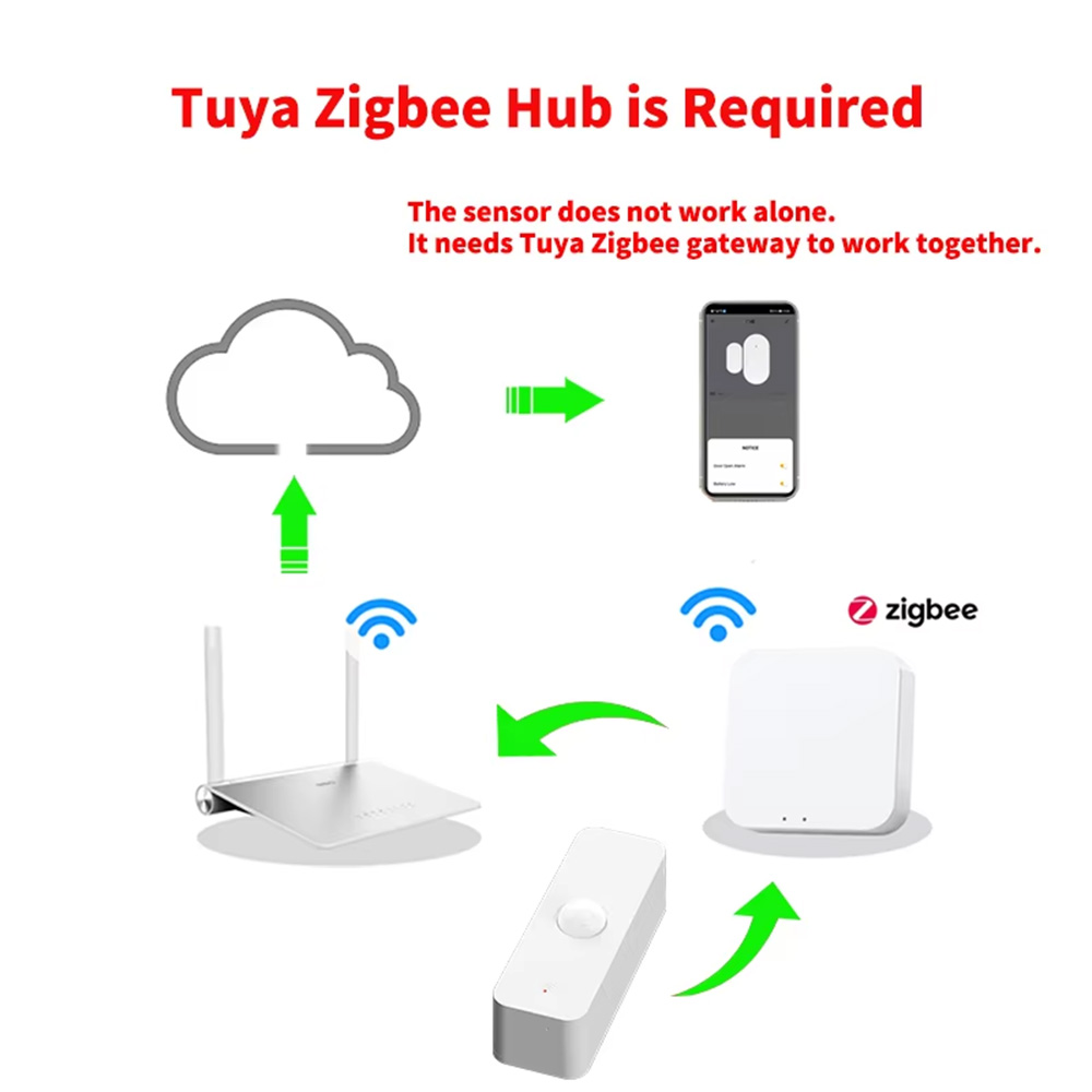 Smart PIR Motion Sensor WiFi Z - đánh giá và giá Smart Home Features