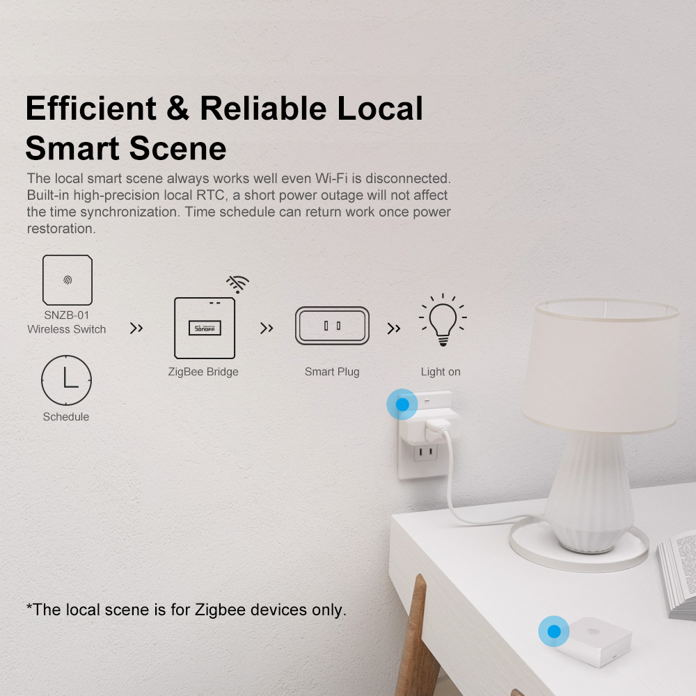 SONOFF ZBBridge-P ZigBee Gatew - đánh giá và giá Smart Home Website