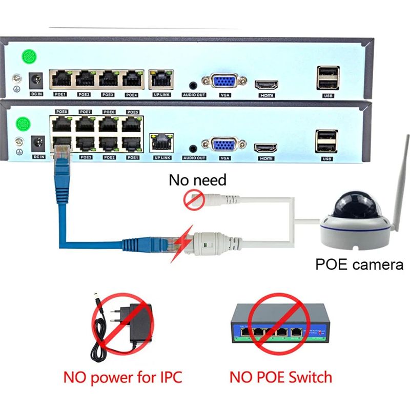 B68C Xmeye 4K 8CH POE NVR 8Cha - đánh giá và giá Security Ip Camera