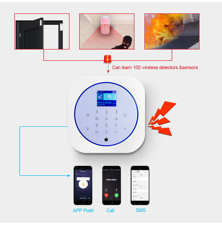 KERUI G12 Home Security Alarm  - đánh giá và giá Smart Home Automation System