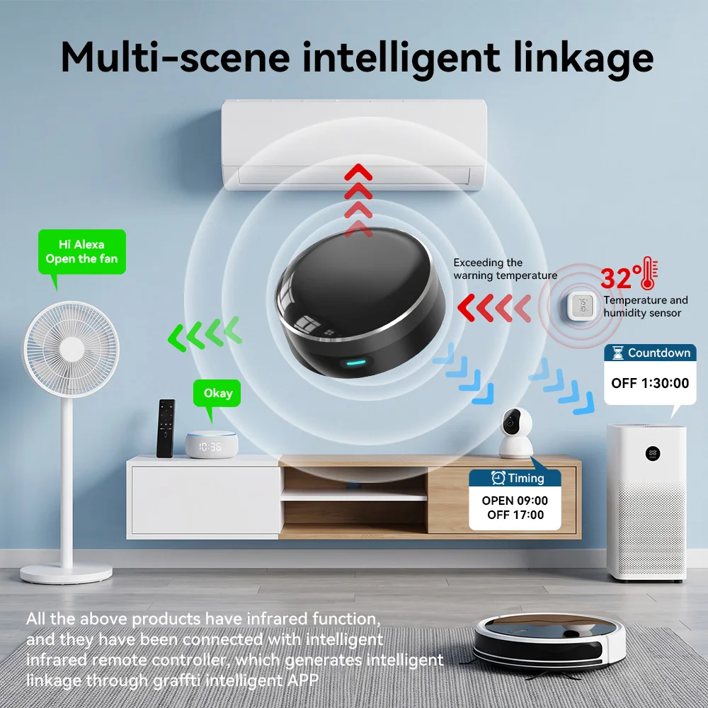 YFK WiFi Smart IR Blaster Univ - đánh giá và giá Smart Home Website