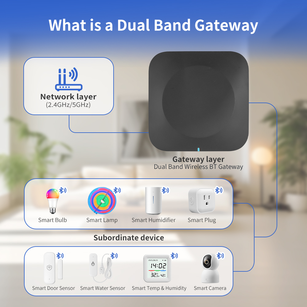 Tuya Dual-Band Bluetooth Gatew - đánh giá và giá Smart Home Website