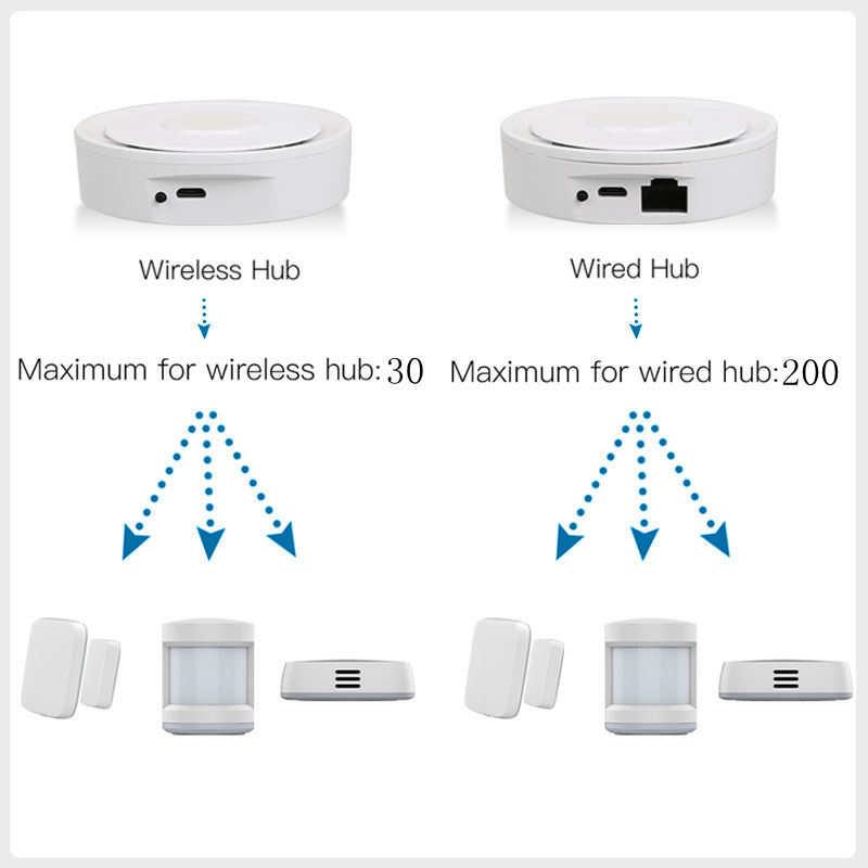 Tuya ZigBee Thông Minh Cửa Ngõ - đánh giá và giá Smart Home Tablet
